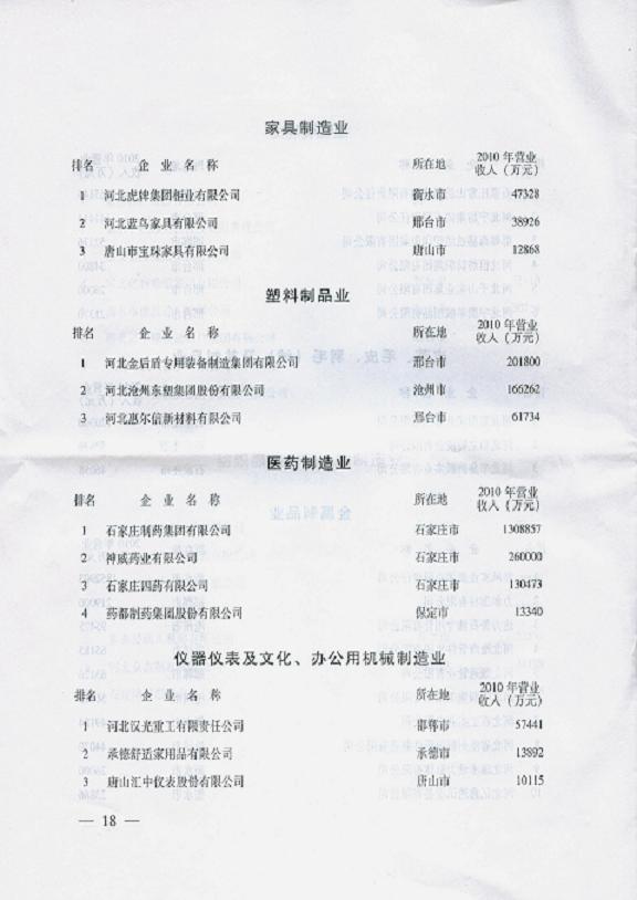 藥都制藥集團(tuán)股份有限公司入選2011年河北重點行業(yè)排頭兵企業(yè)名單